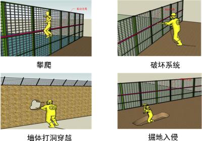 汉中洋县周界防范报警系统四号