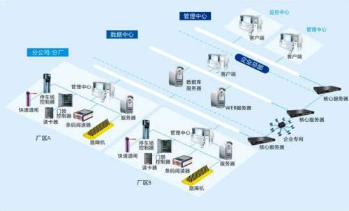 汉中洋县食堂收费管理系统七号