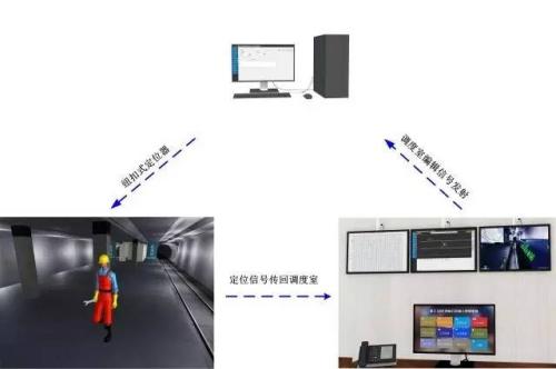 汉中洋县人员定位系统三号