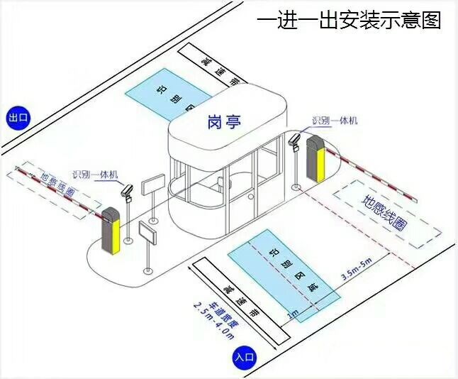 汉中洋县标准车牌识别系统安装图