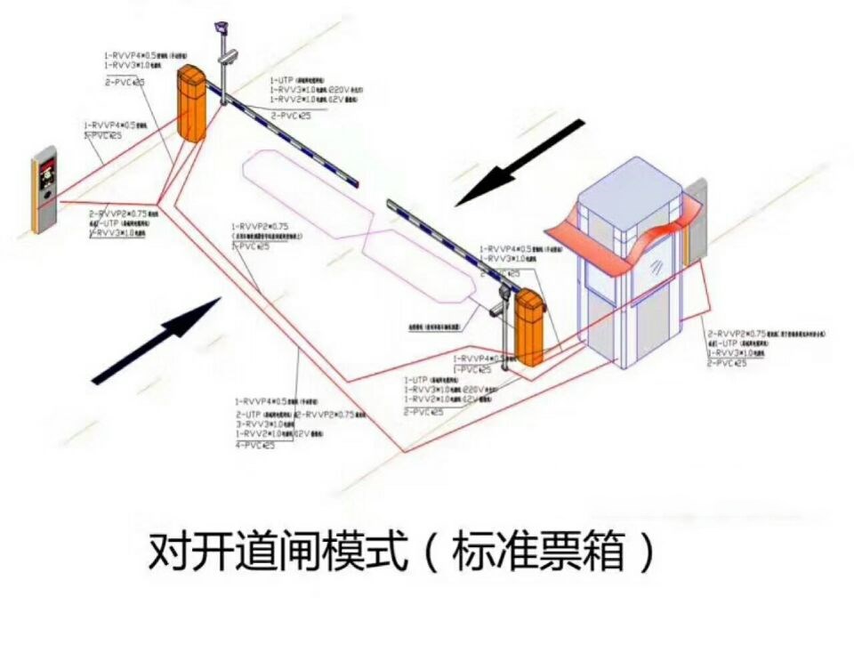 汉中洋县对开道闸单通道收费系统