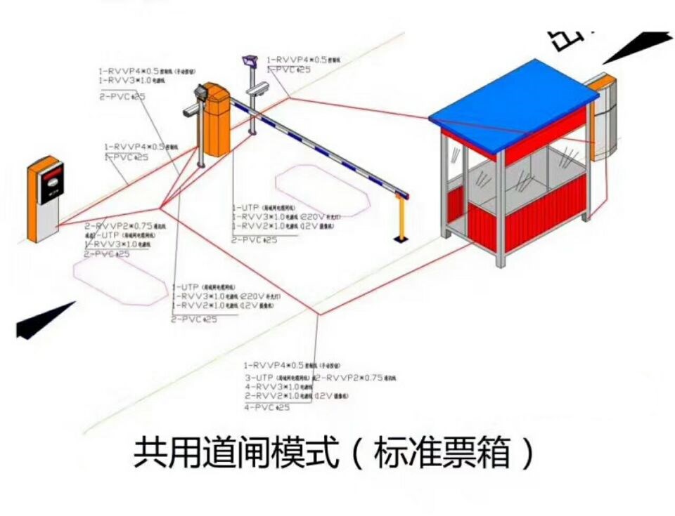 汉中洋县单通道模式停车系统