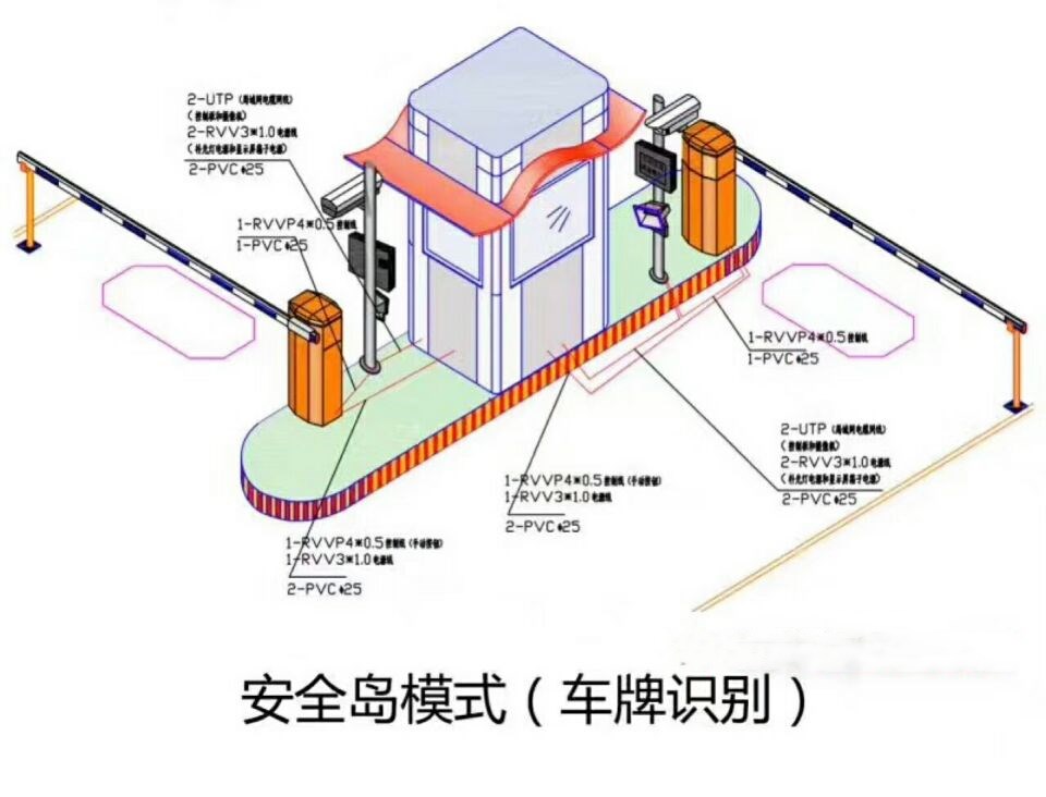 汉中洋县双通道带岗亭车牌识别