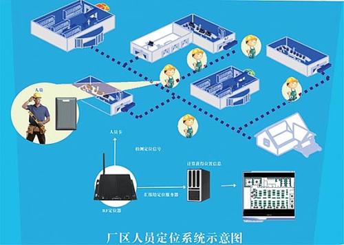 汉中洋县人员定位系统四号