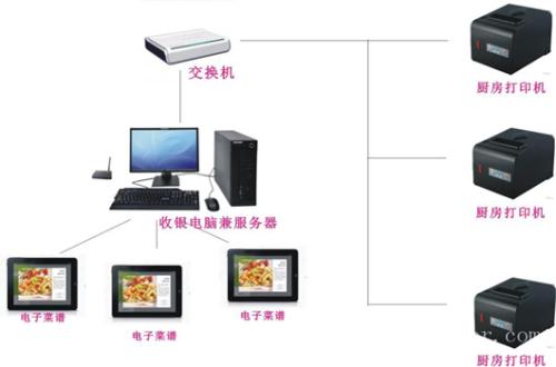 汉中洋县收银系统六号