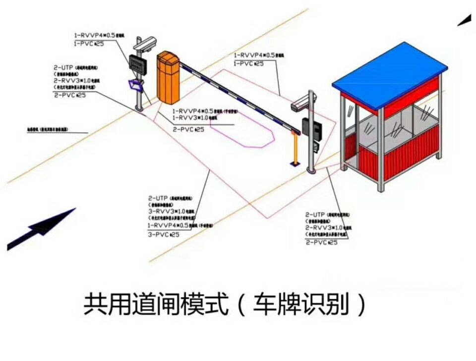 汉中洋县单通道车牌识别系统施工