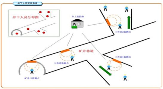 汉中洋县人员定位系统七号