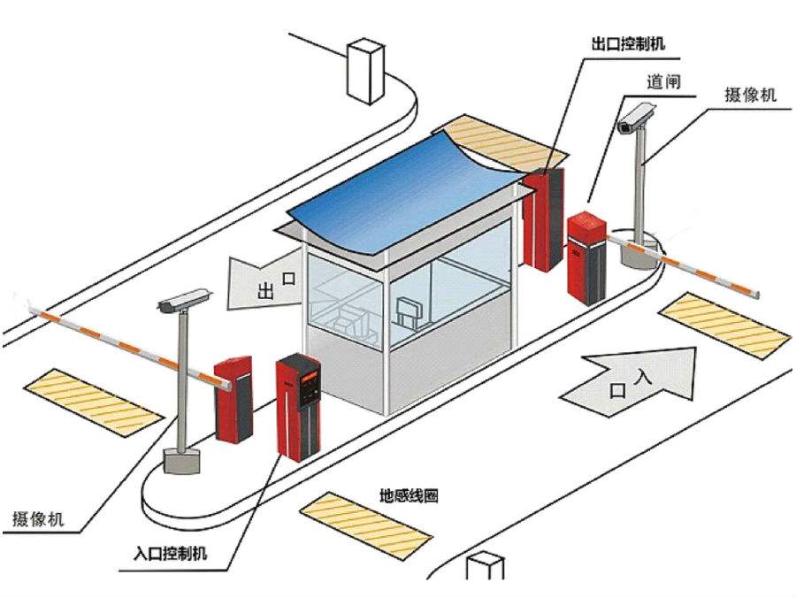 汉中洋县标准双通道刷卡停车系统安装示意